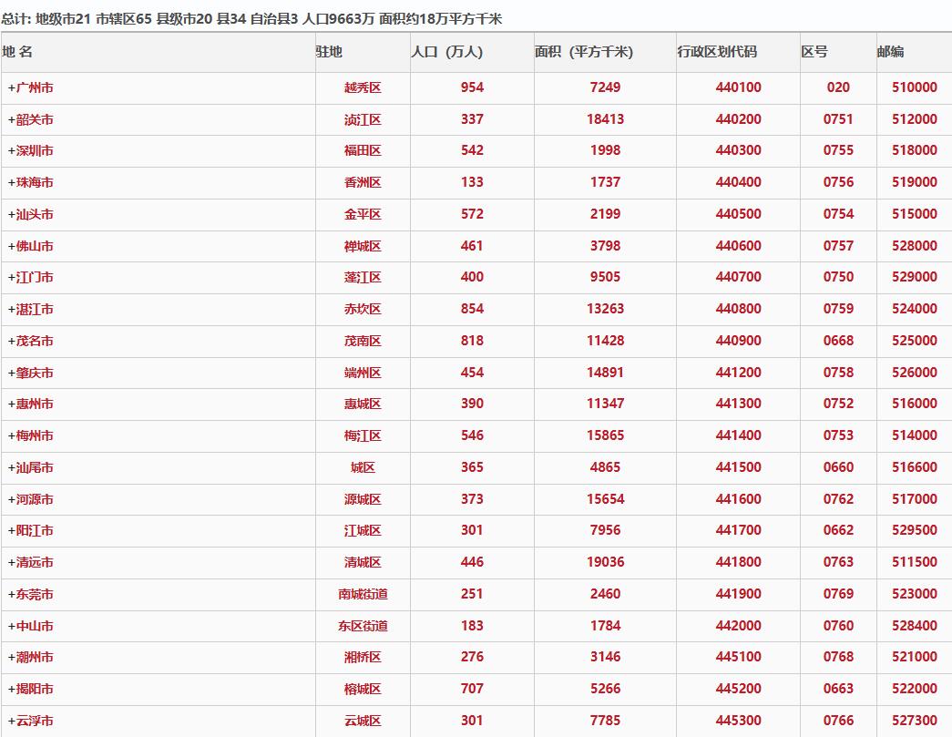 2023年广东省各地国民经济和社会发展统计公报汇编