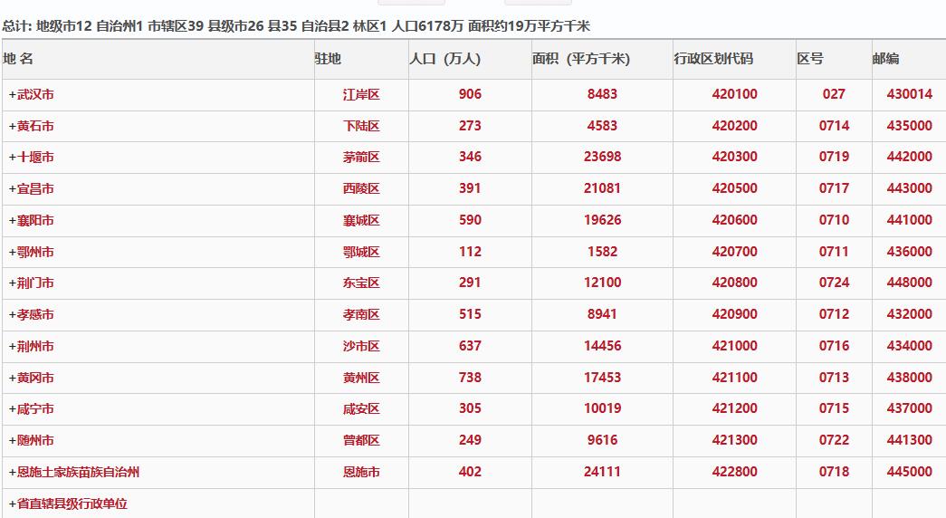 2023年湖北省各地国民经济和社会发展统计公报汇编