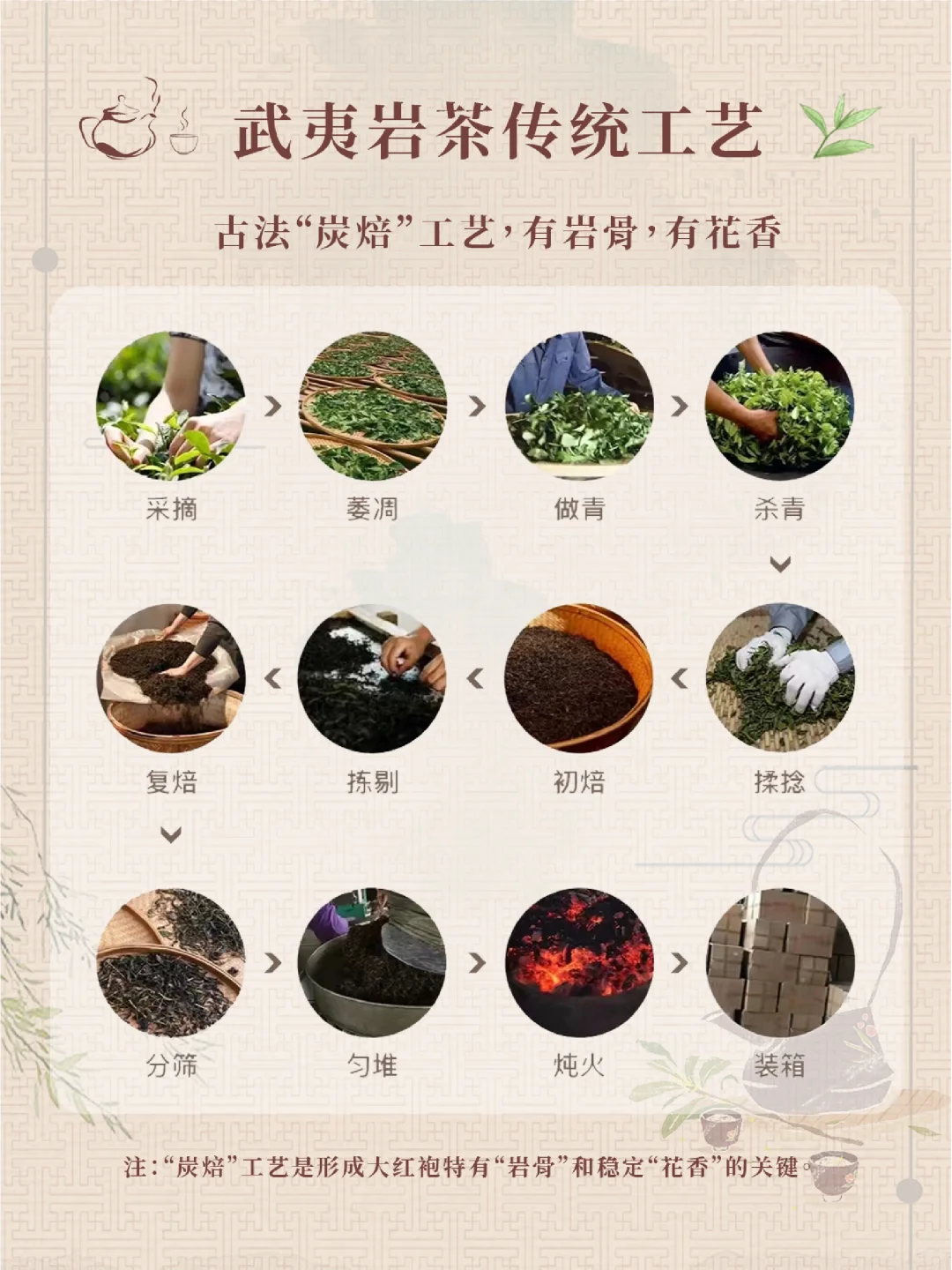 茶事：武夷岩茶的制作工艺