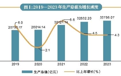 2023年陕西省国民经济和社会发展统计公报