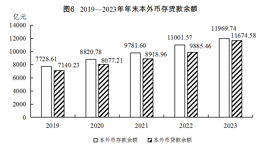 泉州市存款、贷款余额是多少？