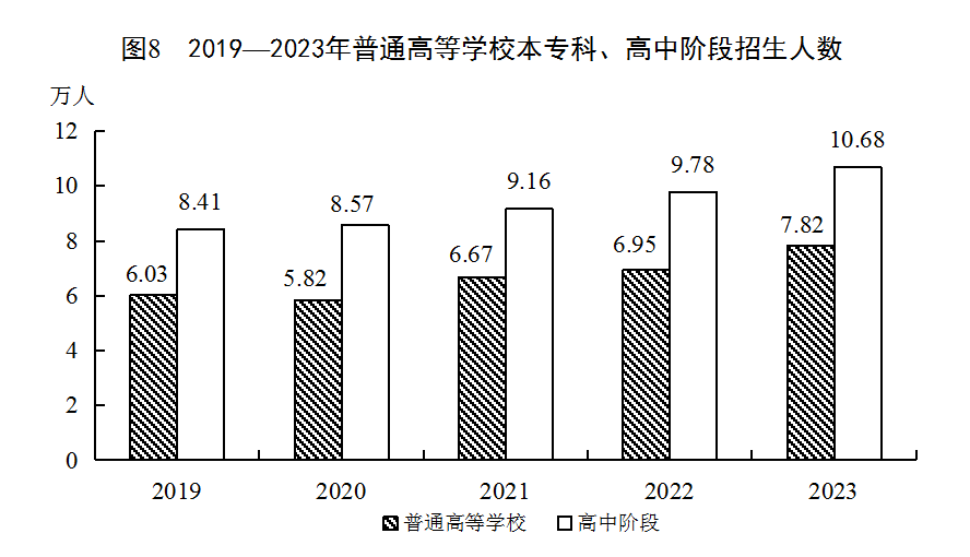 泉州市各类学校招生、在校生、毕业生数据