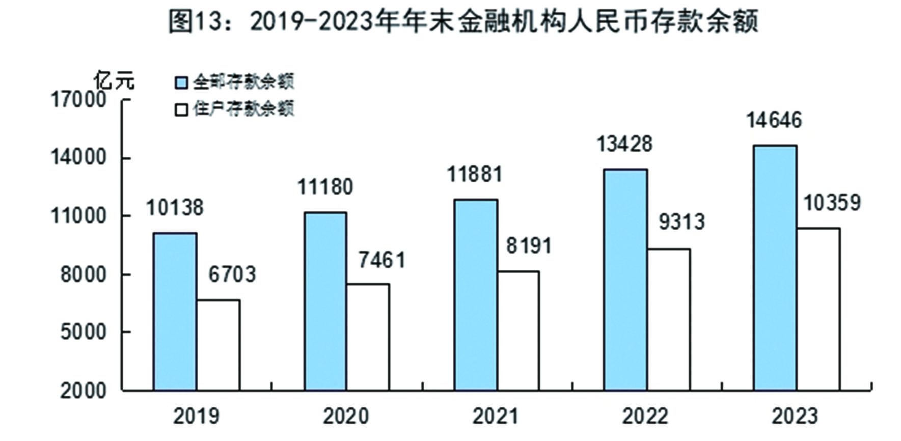 唐山市存款、贷款余额是多少？