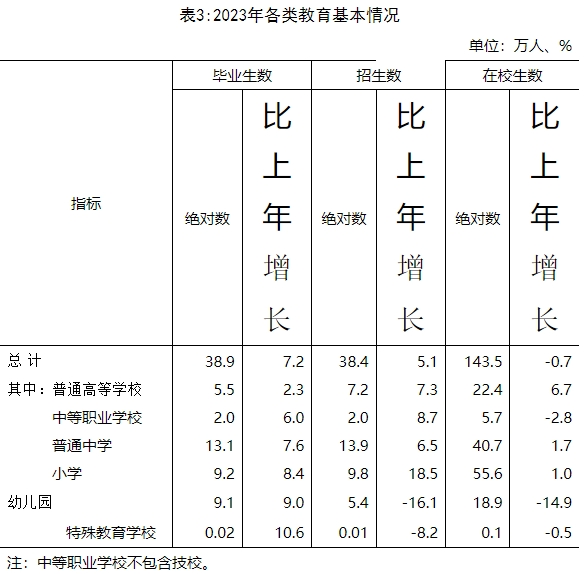 唐山市各类学校招生、在校生、毕业生数据