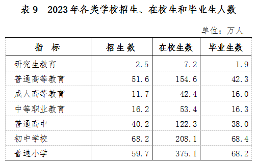 江西各类学校招生、在校生、毕业生数据