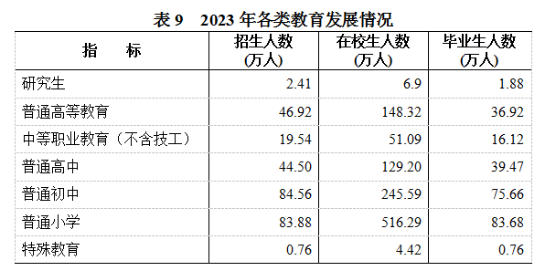 广西各类学校招生、在校生、毕业生数据