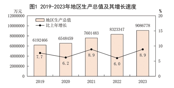 2023年酒泉市国民经济和社会发展统计数据