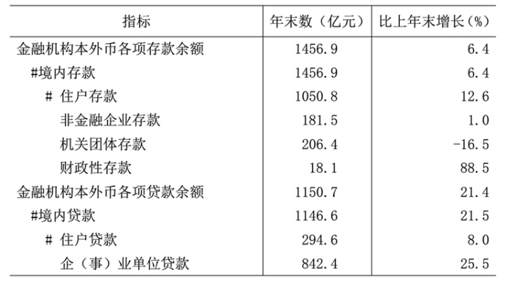 酒泉市存款、贷款余额是多少？