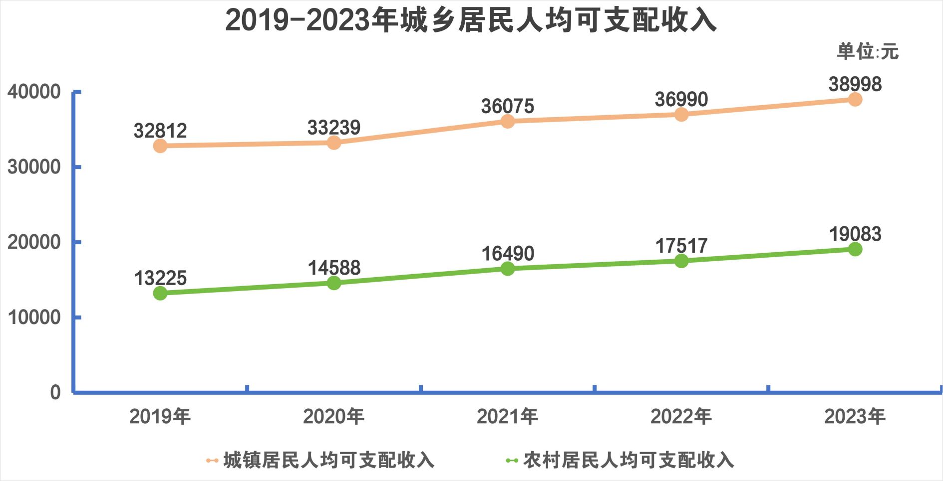 阿克苏地区2023年国民经济和社会发展统计数据