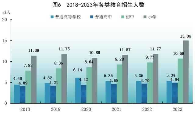 佛山市各类学校招生、在校生、毕业生数据