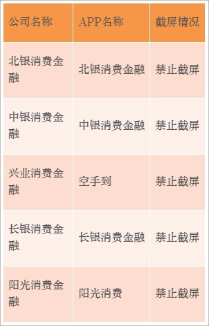 31家消费金融公司利率、APP名称、结清证明通道