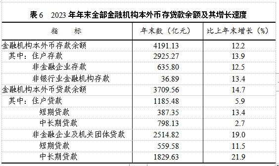 岳阳市存款、贷款是多少？