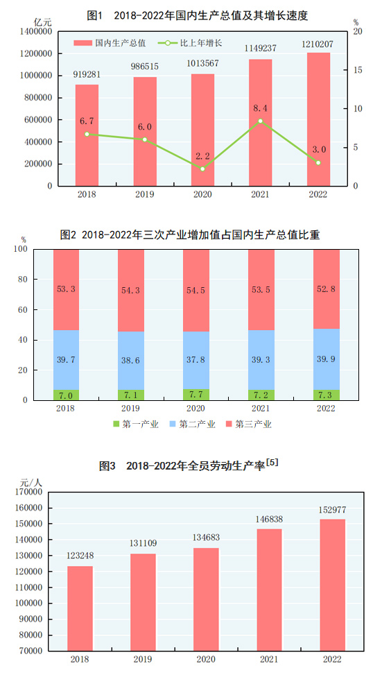 中华人民共和国2021年国民经济和社会发