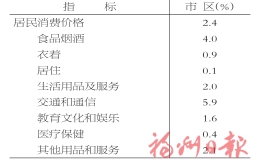 2022年福州市国民经济和社会发展统计公报