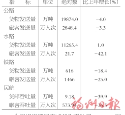 2022年福州市国民经济和社会发展统计公报
