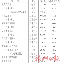 2022年福州市国民经济和社会发展统计公报