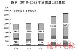 2022年福州市国民经济和社会发展统计公报