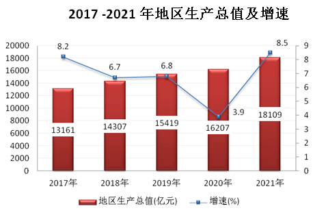 2021年杭州市国民经济和社会发展统计公报 