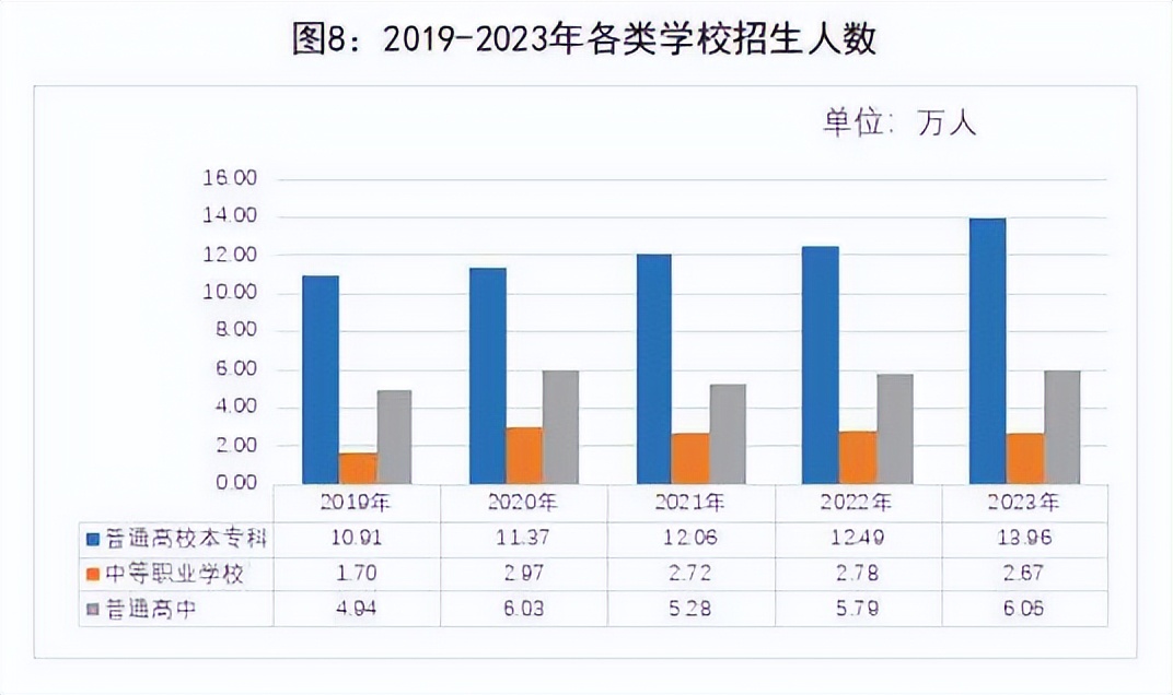 青岛市各类学校招生、在校生、毕业生数据