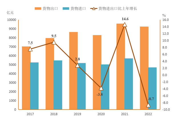 2022年东莞市国民经济和社会发展统计公报5334.png