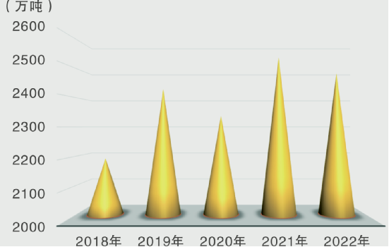 2022年辽宁省国民经济和社会发展统计公报