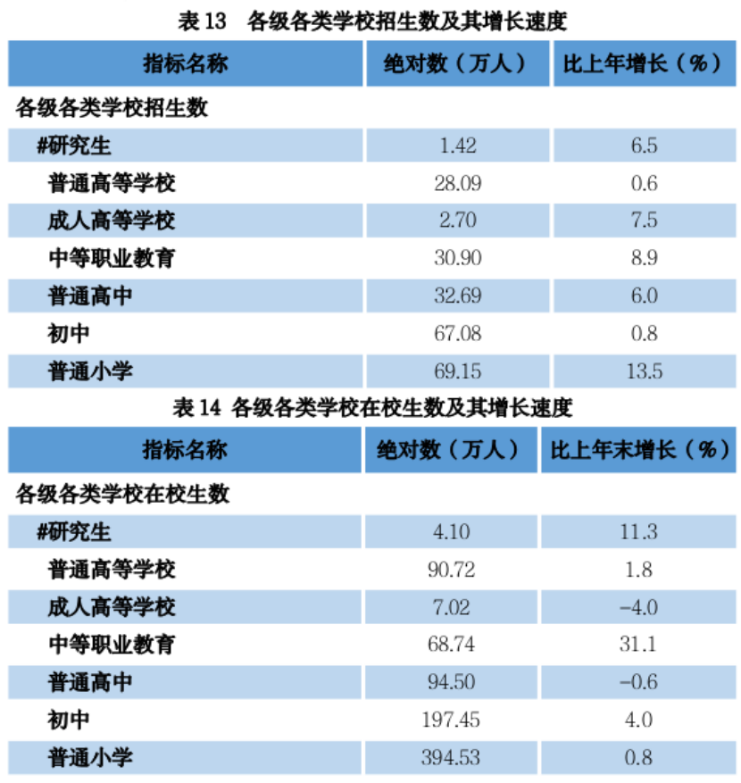 贵州各类学校招生、在校生、毕业生数据