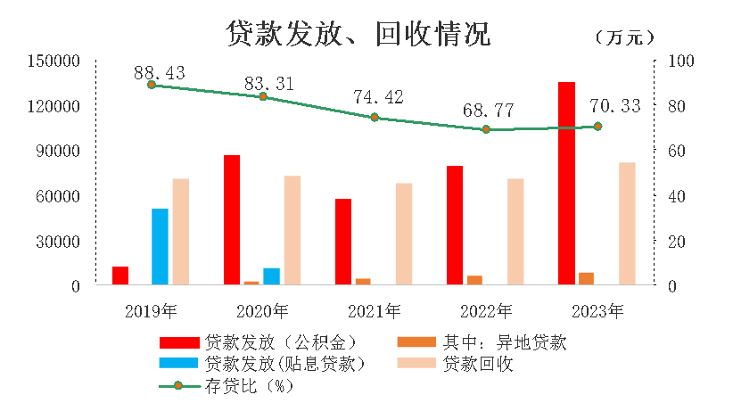 D:\u63a8文月3年年报贷款.png