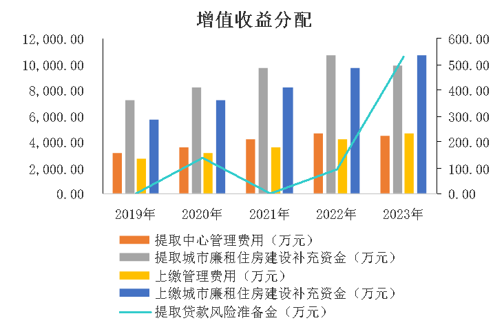 D:\u63a8文月3年年报.png