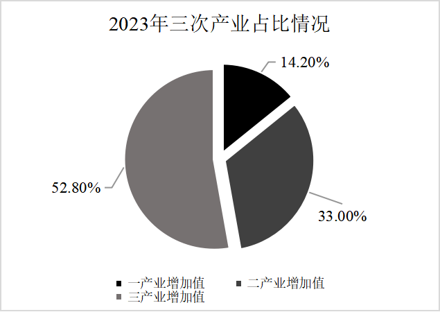 武夷山市2023年国民经济和社会发展统计公报