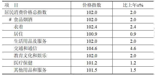 2022年镇江市国民经济和社会发展统计公报