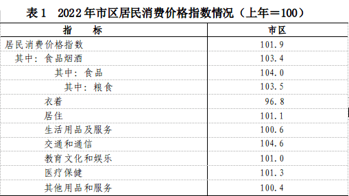 2022年丽水市国民经济和社会发展统计公报