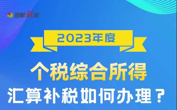 2023年福州市个税综合所得汇算补税如何办理？