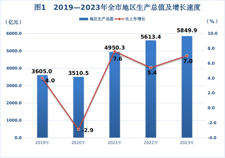 鄂尔多斯市2023年国民经济和社会发展统计公报