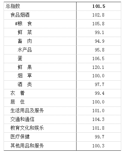 邯郸市2022年国民经济和社会发展统计公报