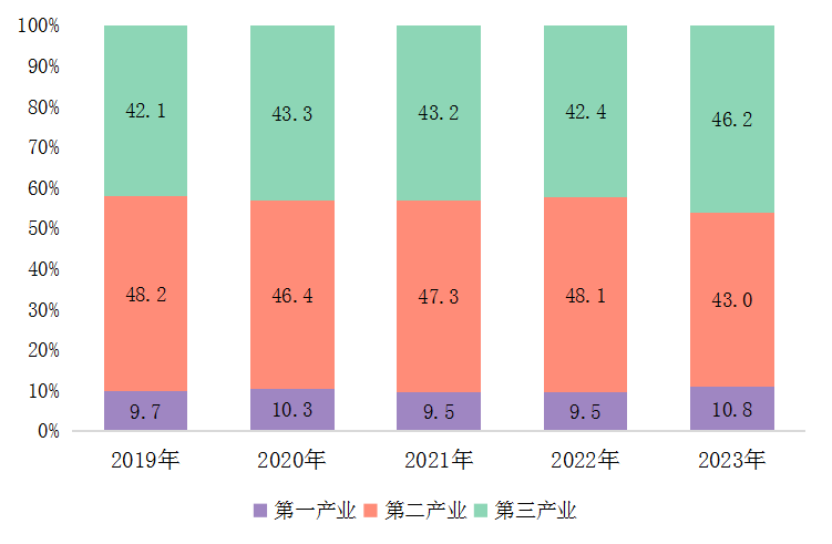 2023年三门峡市国民经济和社会发展统计公报 