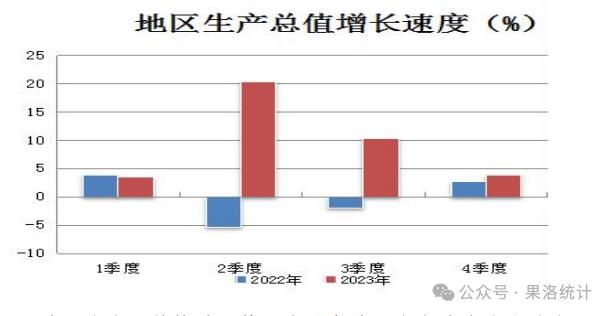 果洛藏族自治州2023年国民经济和社会发展统计公报