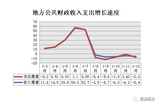 果洛藏族自治州2022年国民经济和社会发展统计公报