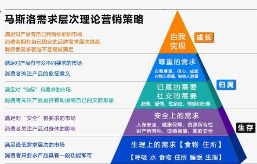 马斯洛需求层次理论图