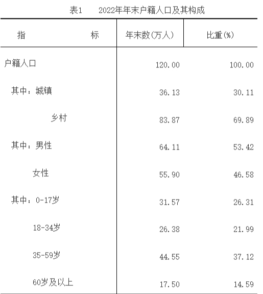 2022年安溪县国民经济和社会发展统计公报
