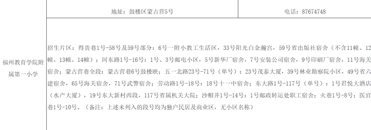 福州市省市属小学—福州教育学院附属第一小学划片范围