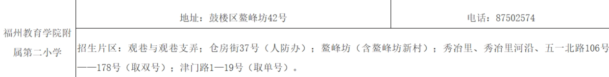 福州市省市属小学—福州教育学院附属第二小学划片范围