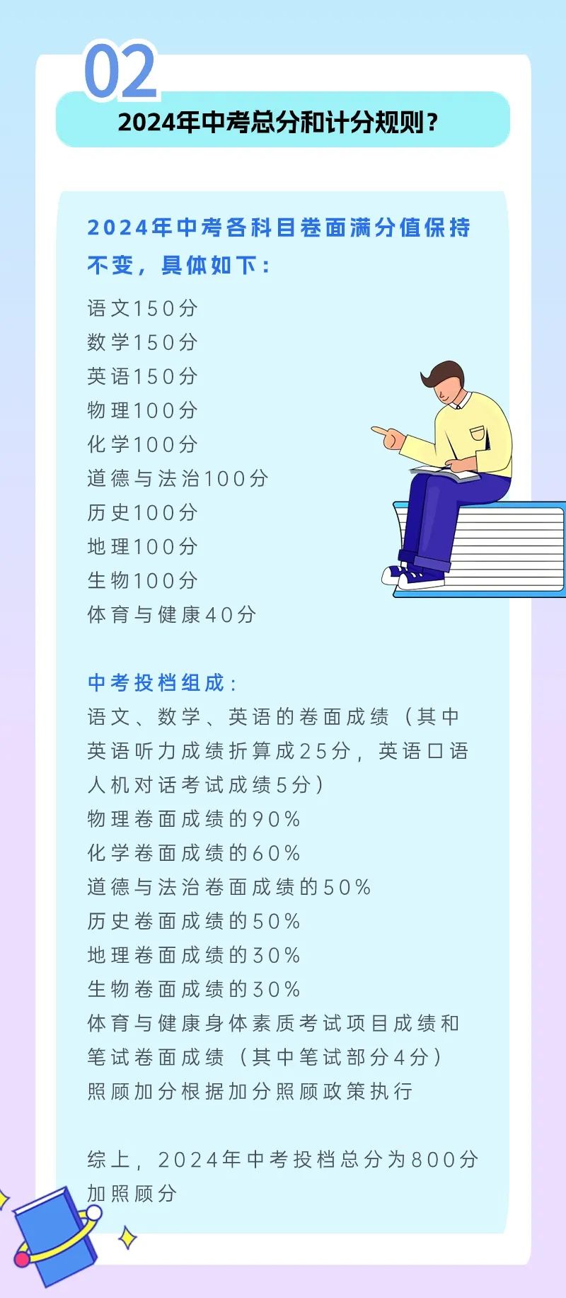 2024年福州中考总分和计分规则？