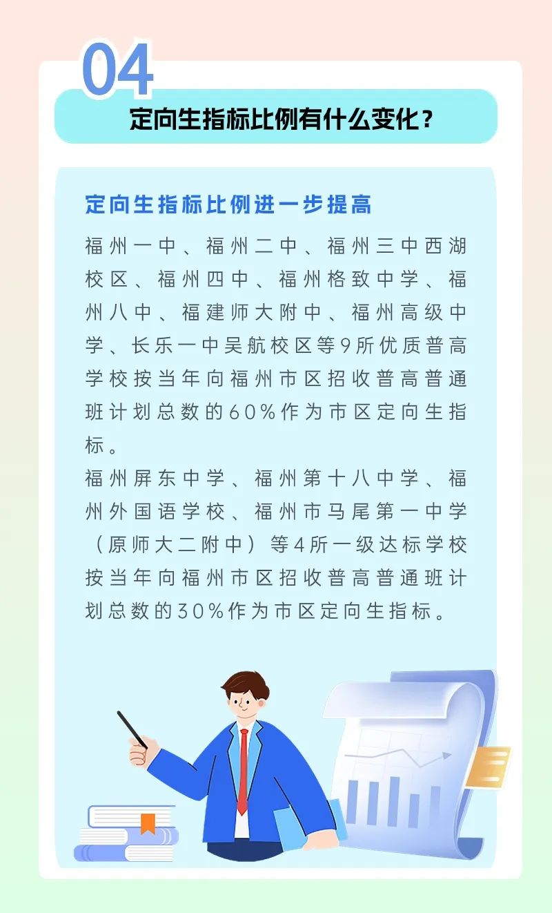 2024年福州市定向生指标比例有什么变化？
