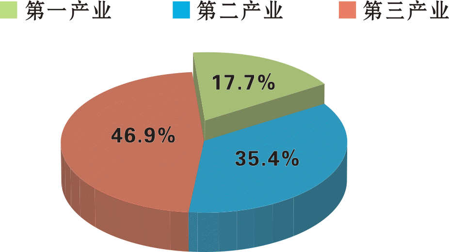 2022年钦州市国民经济和社会发展统计公报
