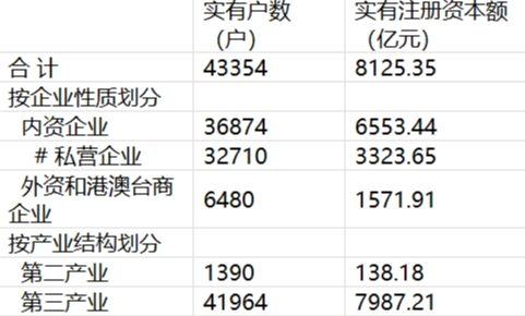 2023年上海市长宁区国民经济和社会发展统计公报