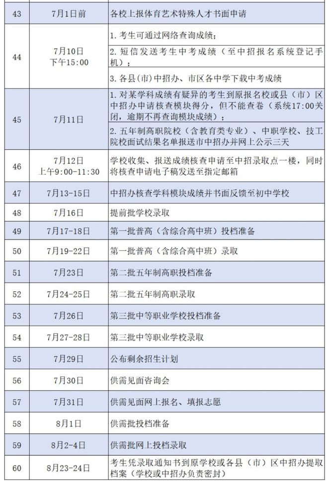 2024年福州市中招投档控制线划定（附分数段统计表）