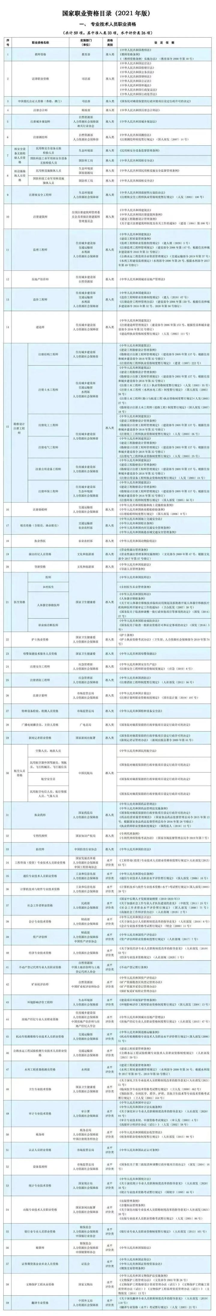 这些证书已取消，别再考了！