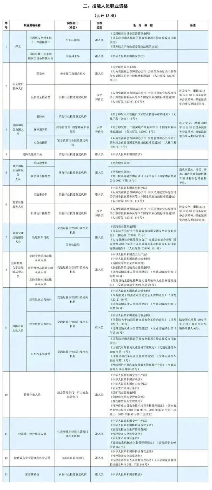 这些证书已取消，别再考了！