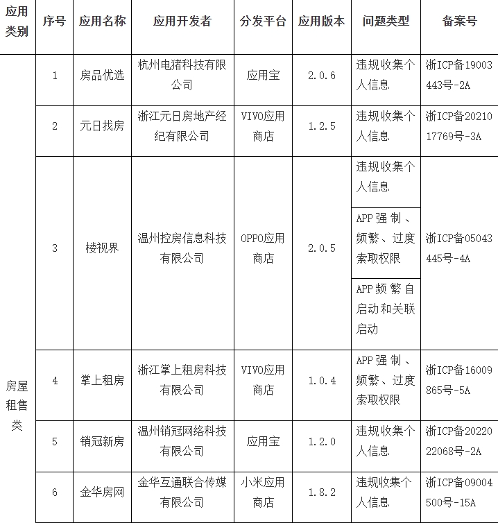 浙江省通信管理局通报11款侵害用户权益行为的APP（2024年第7批）