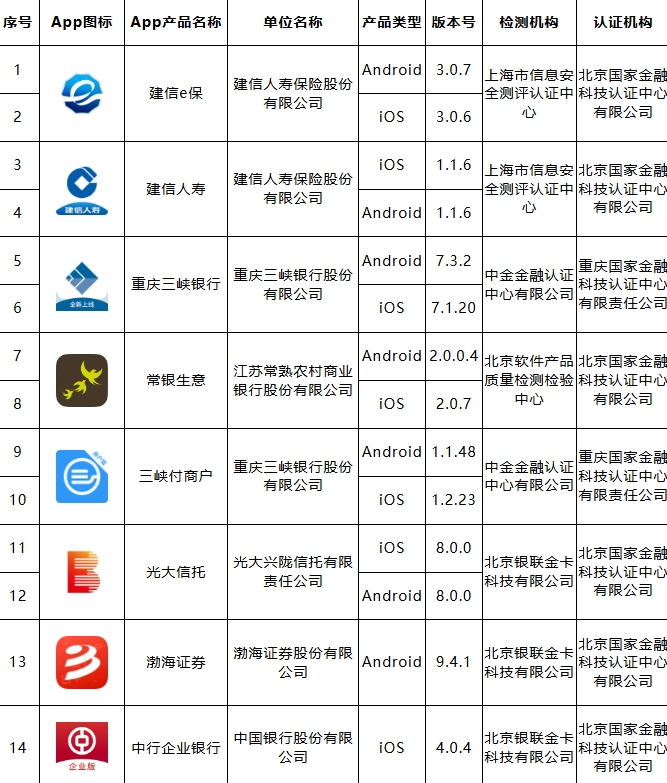 移动金融客户端应用软件实名备案名单公布（第三十八批）